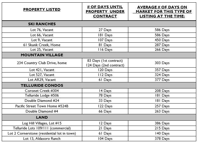 Numbers Chart